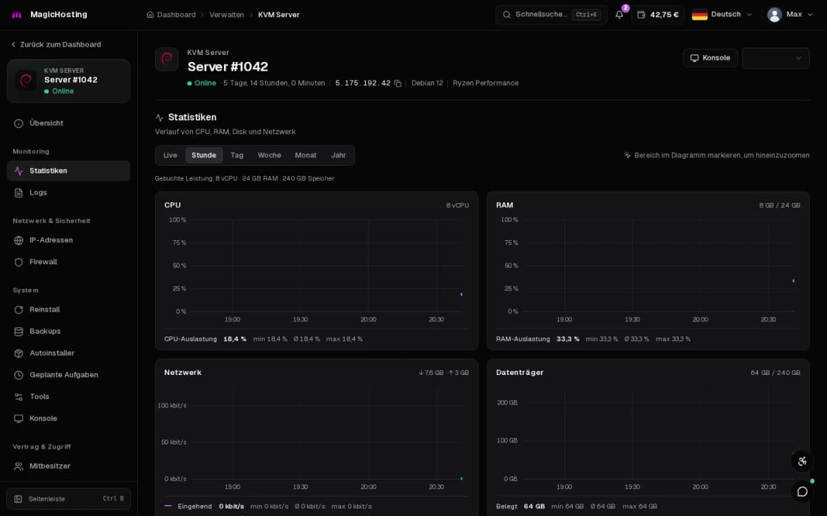 Statistiken in der Demo mit Verläufen für CPU, RAM, Datenträger und Netzwerk